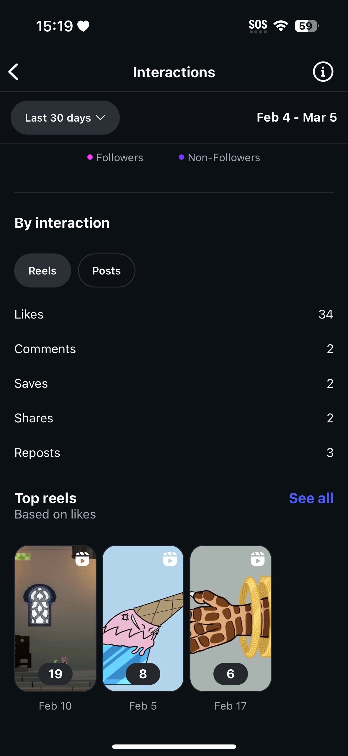 Instagram views = 4,111 over the course of the project